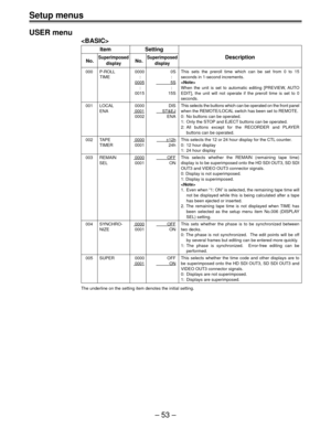 Page 53– 53 –
USER menu

Item Setting
No.SuperimposedNo.SuperimposedDescription
display display
000 P-ROLL 0000 0S
TIME : :
0005       5S
::
0015 15S
001 LOCAL 0000 DIS
ENA0001   ST&EJ
0002 ENA
002 TAPE0000    ±12h
TIMER 0001 24h
003 REMAIN0000    OFF
SEL 0001 ON
004 SYNCHRO-0000    OFF
NIZE 0001 ON
005 SUPER 0000 OFF0001    ON
The underline on the setting item denotes the initial setting.
This sets the preroll time which can be set from 0 to 15
seconds in 1-second increments.

When the unit is set to automatic...