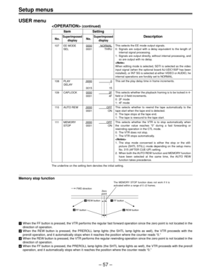 Page 57– 57 –
USER menu
 (continued)
Item Setting
No.SuperimposedNo.SuperimposedDescription
display display
107 EE MODE0000  NORMAL
SEL 0001        THRU
108 PLAY00000
DELAY::
0015 15
109 CAP.LOCK0000             2F
 0001              4F
110 AUTO REW0000         OFF
0001 ON
111 MEMORY0000          OFF
STOP 0001 ON
The underline on the setting item denotes the initial setting.
This selects the EE mode output signals.
0: Signals are output with a delay equivalent to the length of
internal signal processing.
1:...