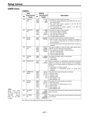 Page 67– 67 –
USER menu

Item Setting
No.SuperimposedNo.SuperimposedDescription
display display
600 VIDEO IN 0000 INT SG
SEL0001           SDI
0002 SDTI
601 VIDEO INT0000OCB
SG 0001 MB
0002 RAMP
0003 BLACK
602 SDI IN0000 DR OFF
MODE 0001 DR ON
603 V-MUTE 0000 N-MUTE
SEL0001     GRAY
0002 BLACK
0003 NOISE
604 FREEZE0000FIELD
SEL 0001 FRAME
605INTERPOLATE0000 OFF 0001       AUTO
620 DOWNCON0000 FIT_V
MODE 0001 FIT_H
0002 FIT_HV
0003 14:9
0004 13:9
621 UPCON0000 FIT_V
MODE 0001 FIT_H
0002 FIT_HV
0003 14:9
0004...