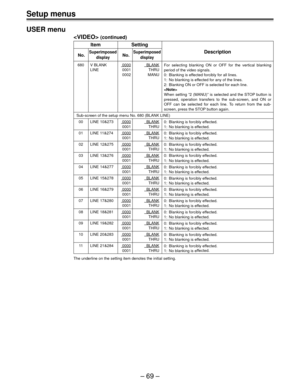 Page 69– 69 –
Setup menus
USER menu
 (continued)
Item Setting
No.SuperimposedNo.SuperimposedDescription
display display
680 V BLANK 0000  BLANK
LINE 0001 THRU
0002 MANU
Sub-screen of the setup menu No. 680 (BLANK LINE)
00 LINE 10&273 0000  BLANK
0001 THRU
01 LINE 11&274 0000  BLANK
0001 THRU
02 LINE 12&275 0000  BLANK
0001 THRU
03 LINE 13&276 0000  BLANK
0001 THRU
04 LINE 14&277 0000  BLANK
0001 THRU
05 LINE 15&278 0000  BLANK
0001 THRU
06 LINE 16&279 0000  BLANK
0001 THRU
07 LINE 17&280 0000  BLANK
0001 THRU...