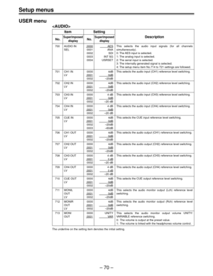 Page 70– 70 –
Setup menus
USER menu

Item Setting
No.SuperimposedNo.SuperimposedDescription
display display
700 AUDIO IN 0000          AES
SEL 0001 ANA
0002 SDI
0003 INT SG
0004 USRSET
701 CH1 IN 0000 4dB
LV0001      0dB
0002 –20dB
702 CH2 IN 0000 4dB
LV0001       0dB
0002 –20dB
703 CH3 IN 0000 4 dB
LV 0001      0dB
0002 –20 dB
704 CH4 IN 0000 4 dB
LV 0001      0dB
0002 –20 dB
705 CUE IN 0000 4dB
LV0001      0dB
0002 –20dB
0003 –60dB
706 CH1 OUT 0000 4dB
LV
0001      0dB
0002 –20dB
707 CH2 OUT 0000 4dB
LV
 0001...