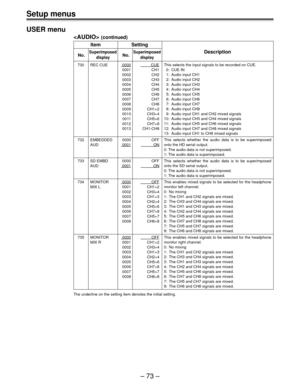 Page 73– 73 –
USER menu
 (continued)
Item Setting
No.SuperimposedNo.SuperimposedDescription
display display
730 REC CUE0000CUE
0001 CH1
0002 CH2
0003 CH3
0004 CH4
0005 CH5
0006 CH6
0007 CH7
0008 CH8
0009 CH1+2
0010 CH3+4
0011 CH5+6
0012 CH7+8
0013 CH1-CH8
732 EMBEDDED 0000 OFF
AUD0001            ON
733 SD EMBD 0000 OFF
AUD0001            ON
734 MONITOR 0000          OFF
MIX L 0001 CH1+2
0002 CH3+4
0003 CH1+3
0004 CH2+4
0005 CH5+6
0006 CH7+8
0007 CH5+7
0008 CH6+8
735 MONITOR 0000          OFF
MIX R 0001 CH1+2...