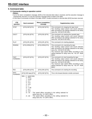 Page 93– 93 –
5. Command table
(1) Commands relating to operation control

•As for the return (completion) message, [ACK] is first returned when data is received, and the execution message is
subsequently returned. It is only the execution message which is listed in this table.
•In the case of commands not listed in the table, ER001 (invalid command) is returned after [ACK] has been returned.
VTR
operationSend commandReturn (completion)
messageSupplementary notes
[STX] OSP [ETX] STOP
[STX] OSP [ETX]This command...