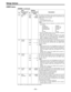 Page 54– 54 –
Setup menus
USER menu
 (continued)
Item Setting
No.SuperimposedNo.SuperimposedDescription
display display
006 DISPLAY 0000 TIME
SEL0001      T&STA
0002 T&S&M
007 CHARA 0000 0
H-POS::
0006       6
::
0037 37
008 CHARA
V-POS 0000 0
::
0023       23
::
0032 32
009 CHARA0000WHITE
TYPE 0001 W/OUT
010 MONI 0000      MANU
CONTROL 0001 AUTO
The underline on the setting item denotes the initial setting.
This selects what displays such as the time code are to be
superimposed onto the HD SDI OUT3, SD SDI...