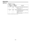 Page 60– 60 –
Setup menus
USER menu
 (continued)
Item Setting
No.SuperimposedNo.SuperimposedDescription
display display
211 LOCAL 50P0000          OFF
0001 ON
212 MASTER0000IN/OUT
PORT 0001 OUT
The underline on the setting item denotes the initial setting.
This selects whether the PARALLEL (50P) connector is to
work when the REMOTE/LOCAL switch has been set to
LOCAL.
0: The connector does not work.
1: The connector works.
This selects the remote control connector for controlling the
slave machine when the unit...