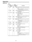 Page 61– 61 –
USER menu

Item Setting
No.SuperimposedNo.SuperimposedDescription
display display
300 IN/OUT 0000 MANU
DEL0001AUTO
301 NEGA0000OFF
FLASH 0001 ON
302 CONFI EDIT0000   OFF
0001 ON
305 AUTO0000DIS
ENTRY 0001 ENA
306 CF ADJ0000PLAYER
SEL 0001 RECORD
307 AFTER0000STOP
CUE-UP 0001 STILL
308 VAR FWD0000+4.1
MAX 0001 +1.85
0002 +1
309 VAR REV0000–4.1
MAX 0001 –1.85
0002 –1
310 JOG FWD 0000 +4.1
MAX 0001 +1.85
0002+1
The underline on the setting item denotes the initial setting.
This selects the operation...