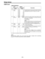 Page 64– 64 –
Setup menus
USER menu

Item Setting
No.SuperimposedNo.SuperimposedDescription
display display
400 STILL 0000 0.5s
TIMER 0001 5s
0002 10s
0003 20s
0004 30s
0005 40s
0006 50s
0007 1min
0008      2min
401 SRC0000       STEP
PROTECT 0001 HALF
402 DRUM 0000 OFF
STDBY 0001         ON
403 STOP 0000 STEP
PROTECT0001      HALF
The underline on the setting item denotes the initial setting.

The cumulative standby time at the same tape position increases when transmitting
programs or otherwise using...