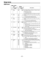 Page 65– 65 –
USER menu

Item Setting
No.SuperimposedNo.SuperimposedDescription
display display
500 VITC 0000 BLANK
BLANK0001   THRU
501 VITC 0000 10L
POS-1 : :
0006   16L
::
.0010 20L
502 VITC 0000 10L
POS-2 : :
0008   18L
::
0010 20L
503 REGEN0000   REGEN
0001 PRE
504 RUN MODE0000        REC
0001 FREE
505 TCG0000  TC&UB
REGEN 0001 TC
0002 UB
506 REGEN0000  AS&IN
MODE 0001 ASSEM
0002 INSRT
0003 SW
508 BINARY0000   000
GP 0001 001
0002 010
0003 011
0004 100
0005 101
0006 110
0007 111
The underline on the...