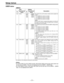 Page 77– 77 –
USER menu

Item Setting
No.SuperimposedNo.SuperimposedDescription
display display
A00 LOAD0000USER2
0001 USER3
0002 USER4
0003 USER5
A01 SAVE0000USER2
0001 USER3
0002 USER4
0003 USER5
0004 LOCKED
A02 P.ON LOAD0000OFF
 0001 USER2
0002 USER3
0003 USER4
0004 USER5
A03 MENU LOCK0000OFF
0001 ON
The underline on the setting item denotes the initial setting.

• No. A00 (LOAD), No. A01 (SAVE) and No. A02 (P.ON LOAD) are the menu items which can
be set only for USER1. They are not displayed with the USER2...