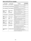 Page 89– 89 –
SERVO CONTROL
ERROR
Counter display DescriptionVTR operation(Restart condition)
REEL DIR UNMATCHIf the reel motor at the take-up side is running in the 
reverse direction, the AUTO OFF lamp lights, and the 
message display flashes.STOP
(POWER OFF→ON)
REEL TENSION ERROR
SERVO COMM ERROR
SERVO ERROR
S-FF/REW TIMEOVER
S REEL ROTA TOO
FAST
T REEL ROTA TOO
FAST
T REEL TORQUE
ERROR
UNLOAD ERROR S REEL TORQUE
ERROR
WINDUP ERROR
If an abnormal tension at the supply side is detected 
in the reel mode, the...