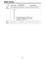 Page 94– 94 –
VTR
operationSend commandReturn (completion)
messageSupplementary notes
[STX] OBF [ETX] STANDBY
OFF[STX] OBF [ETX]This command is setting the VTR to standby OFF.
[STX] OSR:data [ETX] SHTL
REVERSE[STX] OSR [ETX]This is the reverse direction shuttle command.
data = n:  
0:
1:
2:
3:
4:
5:
6:
7:
8:
9:
A:speed data
STILL
×0.03
×0.1
×0.2
×0.5
×1
×1.85  
×4.1
×9.5
×16
×32: This speed differs according to the setting selected for 
setup menu No. 101 (SHTL MAX).
: This speed differs according to the...