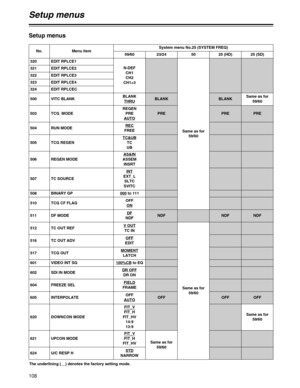 Page 108OFFOFFSame as for
59/60
PRE PRE 50
Same as for
59/60
108
BLANK
THRUBLANK BLANK 500 VITC BLANK
Setup menus
Setup menus
No. Menu itemSystem menu No.25 (SYSTEM FREQ)
59/60 23/24 25 (HD) 25 (SD)
N-DEF
CH1
CH2
CH1+3
320 EDIT RPLCE1
321 EDIT RPLCE2
322 EDIT RPLCE3
323 EDIT RPLCE4
Same as for
59/60 324 EDIT RPLCEC
REGEN
PRE
AUTO
PRE 503 TCG  MODE
TC&UBTC
UB 505 TCG REGEN
AS&INASSEM
INSRT 506 REGEN MODE
INTEXT_L
SLTC
SVITC 507 TC SOURCEREC
FREE 504 RUN MODE
NDF
V OUT
TC IN 512 TC OUT REF
DFNDFNDF NDF 511 DF...
