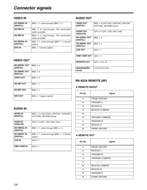 Page 128128
Connector signals
VIDEO IN
HD SERIAL IN
(DIGITAL)BNC k1, active-through (BNC k1)
HD REF IN
BNC k2, loop-through, 75™
termination
switch provided
SD REF IN
BNC k2, loop-through, 75™
termination
switch provided
SD SERIAL IN
(DIGITAL)BNC k1, active-through (BNC k1) (board,
option)
SDTI IN
BNC k
1 (board, option)
VIDEO OUT
HD SERIAL OUT
(DIGITAL)BNC k 4
SD SERIAL OUT
(DIGITAL)BNC k 2
VIDEO OUT
BNC k 3
HD REF OUT
BNC k 1
SD REF OUT
BNC k 1
SDTI OUT
BNC k1 (board, option)
AUDIO IN
HD SERIAL IN
(DIGITAL)BNC...