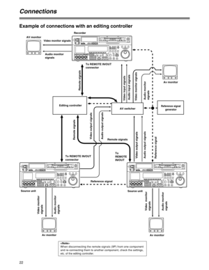 Page 2222
Example of connections with an editing controller
Connections
POWEROFFON
HEADPHONES
PUSH
LOCKFULL
CH CONDITIONMONITORFULL/FINEREMOTELR9P 50PRS-232CCH12 3 4 5 6 7 8CUEXL/L/M-cassetteDo not insert S-cassette
without adapterEJECT
AUDIO CH SELECTSHIFTABC DEF GHI
JKL MNO PQRSPREVIEW/
REVIEWPRE-
ROLLA IN A OUT
HOME RF1 ASSEMADJUSTSHTL
REV FWDVA R JOG
STAND BYRECORDER INPUT CHECKPLAYERSERVOEDIT PLAY REC
REW STOP FFREC INHIBIT
PUSH-INTERINSERT RF2
VIDEOUNITYTC CUE
AUDIOUNITYDIAG MENU
TRIMSET
INOUTAUTO...