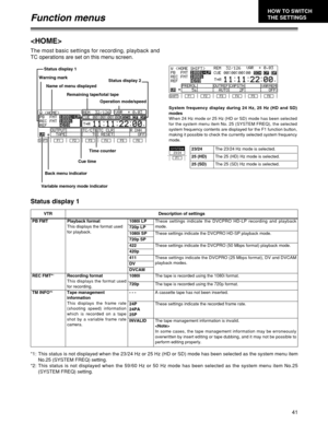 Page 4141
Function menus

F1SHIFTF2F3F4F5F6
Status display 1
Status display 2 Warning mark 
Name of menu displayed 
Remaining tape/total tape
Time counter 
Cue time
Back menu indicator
Variable memory mode indicatorOperation mode/speed 
F1SHIFTF2F3F4F5F6
The most basic settings for recording, playback and
TC operations are set on this menu screen.
VTR
PB FMT Playback format   
This displays the format used
for playback.1080i LP
720p LP
1080i SP
720p SP
422
420p
411
DV
DVCAMDescription of settings
These settings...