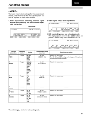 Page 4747
Function menus

1. Video signal input switching, internal signal
source type changing, and up-converter aspect
ratio conversion 
Function
button/item Switching
method Corresponding setup
menu item
F1
VID INToggle No. 600
VIDEO IN SELDescription of setting
Refer to the setup menu.
The SD SDI and SDTI settings will not appear if the optional
boards have not been installed.Setting
INT SG
HDSDI
SDTI
SDSDI
F5
UP CONToggle No. 621
UPCONV MODERefer to the setup menu. FIT_V
FIT_H
FIT_HV
F2
INT SGToggle No....