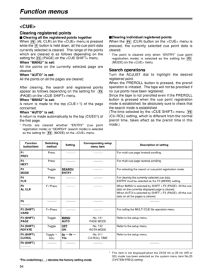 Page 5454
Function menus

*The underlining (__) denotes the factory setting mode.
Function
button/item Switching
method Corresponding setup
menu item
F1
PREVPress
___Description of setting
For multi-cue page forward scrolling.Setting
___
F2
NEXTPress
___For multi-cue page reverse scrolling.
___
F4
CLRPress
___For clearing the currently selected cue data.
ENTRY must be selected as the F3 (MODE) setting. ___
F5
AL CLRFi
Press___When MANU is selected by SHIFT + F3 (PAGE): All the cue
data on the currently...