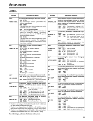 Page 93For accentuating the horizontal contours
during down-conversion and line conversion
(1080i < 
>
720p).
0000 0dB
0001i
0.7dB
0002
i i1dB0003i
1. 2dB
0004i
1.5dB
0005i
2dB
93
Setup menus
The underlining (__) denotes the factory setting mode.

No./Item Description of settingNo./Item Description of setting
601*1
VIDEO INT SGFor selecting the type of internal signal.
0000100%CB:
A 100% color bar signal is selected.
0001 75%CB:
A 75% color bar signal is selected.
0002 SMPTE:
An SMPTE color bar signal is...