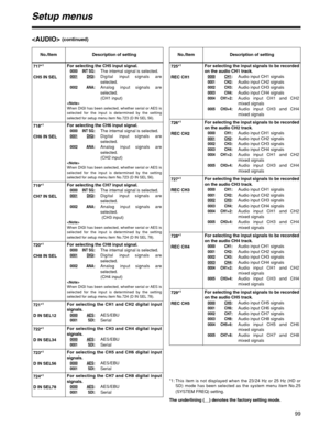 Page 9999
717*1
CH5 IN SELFor selecting the CH5 input signal.
0000 INT SG:The internal signal is selected.0001DIGI:Digital input signals are
selected.
0002 ANA:Analog input signals are
selected.  
(CH1 input)

When DIGI has been selected, whether serial or AES is
selected for the input is determined by the setting
selected for setup menu item No.723 (D IN SEL 56).
718*1
CH6 IN SELFor selecting the CH6 input signal.
0000 INT SG:The internal signal is selected.0001DIGI:Digital input signals are
selected.
0002...