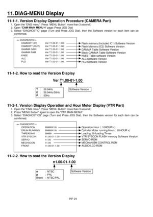 Page 26INF-24
11.DIAG-MENU Display
11-1-1. Version Display Operation Procedure (CAMERA Part)
1.  Open the “ENG menu” (Press “MENU Button” more than 3 second.)
2. Open “CAM MAIN MENU 4
” page (Press JOG Dial)
3. Select “DIAGNOSTIC” page (Turn and Press JOG Dial), then the Software version for each item can be
comfirmed.
11-1-2. How to read the Version Display
11-2-1. Version Display Operation and Hour Meter Display (VTR Part)
1.  Open the “ENG menu” (Press “MENU Button” more than 3 second.)
2.  Press “MENU...