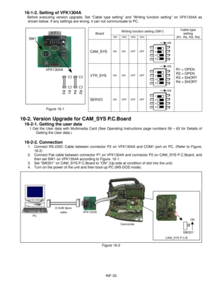 Page 35INF-33
    16-1-2. Setting of VFK1304A
      Before executing version upgrade, Set “Cable type setting” and ”W riting function setting” on VFK1304A as
shown below. If any settings are wrong, it can not communicate to PC.
Writing function setting (SW1)BoardSW 1 SW 2 SW 3 SW 4
Cable type
setting
(R1, R2, R3, R4)
CAM_SYSON ON OFF OFF
VTR_SYSON ON OFF OFF
SERVOON OFF OFF OFF
R1 = OPEN
R2 = OPEN
R3 = SHORT
R4 = SHORT
16-2. Version Upgrade for CAM_SYS P.C.Board
    16-2-1. Getting the user data
1. Get the User...