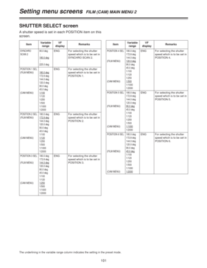 Page 101101
SHUTTER SELECT screen
A shutter speed is set in each POSITION item on this
screen.
ItemVariable
rangeRemarks
SYNCHRO
SCAN 290.0 deg
:
180.0 deg
:
225.0 deg
VF
display
ENG For selecting the shutter
speed which is to be set in
SYNCHRO SCAN 2.
POSITION 1 SEL
(FILM MENU)
(CAM MENU)180.0 deg
172.8 deg
144.0 deg
120.0 deg
90.0 deg
45.0 deg
1/100
1/120
1/250
1/500
1/1000
1/2000
ENG For selecting the shutter
speed which is to be set in
POSITION 1.
POSITION 2 SEL
(FILM MENU)
(CAM MENU)180.0 deg
172.8 deg...