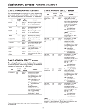 Page 105105
CAM CARD R/W SELECT screen
ItemVariable
rangeRemarksVF
display
CAM CARD R/W SELECT screen
The settings for saving (recording) specific menu data
on the setup card and loading (reading) the data from
the card are performed on this screen.
ItemVariable
rangeRemarks
ID READ/WRITE ON
OFF
VF
display
USER
ENGFor setting camera ID
saving/loading when
writing data onto the setup
card or loading data from
it to ON or OFF.
ON:The camera ID is
recorded/loaded.
OFF:The camera ID is not
recorded/loaded.
Example:...