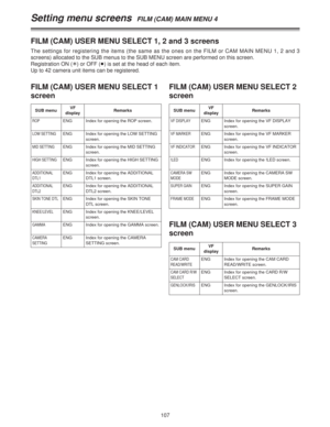 Page 107107
Setting menu screens  FILM (CAM) MAIN MENU 4
FILM (CAM) USER MENU SELECT 1, 2 and 3 screens
The settings for registering the items (the same as the ones on the FILM or CAM MAIN MENU 1, 2 and 3
screens) allocated to the SUB menus to the SUB MENU screen are performed on this screen.
Registration ON (¢
) or OFF (≥) is set at the head of each item.
Up to 42 camera unit items can be registered.
FILM (CAM) USER MENU SELECT 1
screen
SUB menuVF
displayRemarks
ROPENG Index for opening the ROP screen.
LOW...