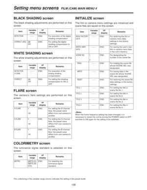 Page 108108
BLACK SHADING screen
The black shading adjustments are performed on this
screen.
ItemVariable
rangeRemarks
DETECTION==VF
displayENG For execution of the digital
shading compensation.
CORRECT (DIG) ONOFFENG For setting the digital
shading compensation to
ON or OFF.
The underlining in the variable range column indicates the setting in the preset mode.
Setting menu screens  FILM (CAM) MAIN MENU 4
WHITE SHADING screen
The white shading adjustments are performed on this
screen.
ItemVariable
rangeRemarks...