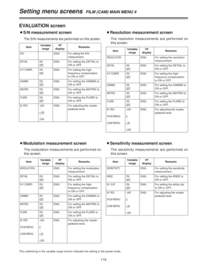 Page 110110
Setting menu screens  FILM (CAM) MAIN MENU 4
EVALUATION screen
The underlining in the variable range column indicates the setting in the preset mode.
OS/N measurement screen
The S/N measurements are performed on this screen.
ItemVariable
rangeRemarks
S/N
VF
display
ENGFor setting the S/N
measurement.
DETAIL ON
OFFENG For setting the DETAIL to
ON or OFF.
H-F COMPE. ON
OFFENG For setting the high-
frequency compensation
to ON or OFF.
GAMMA ON
OFFENG For setting the GAMMA to
ON or OFF.
MATRIX ON
OFFENG...