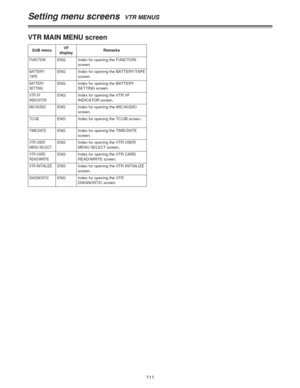 Page 111111
VTR MAIN MENU screen
SUB menuVF
displayRemarks
FUNCTIONENG Index for opening the FUNCTION
screen.
BATTERY/
TAPEENG Index for opening the BATTERY/TAPE
screen.
BATTERY
SETTINGENG Index for opening the BATTERY
SETTING screen.
VTR VF
INDICATORENG Index for opening the VTR VF
INDICATOR screen.
MIC/AUDIOENG Index for opening the MIC/AUDIO
screen.
TC/UBENG Index for opening the TC/UB screen.
TIME/DATEENG Index for opening the TIME/DATE
screen.
VTR USER
MENU SELECTENG Index for opening the VTR USER
MENU...