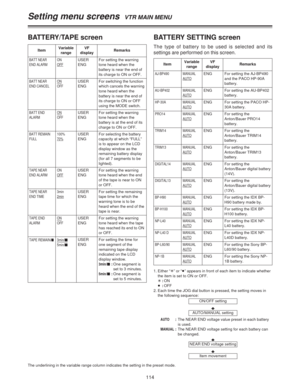 Page 114114
Setting menu screens  VTR MAIN MENU
1. Either “¢
” or “≥” appears in front of each item to indicate whether
the item is set to ON or OFF.
¢
:ON
≥:OFF
2. Each time the JOG dial button is pressed, the setting moves in
the following sequence:
7
AUTO:The NEAR END voltage value preset in each battery
is used.
MANUAL:The NEAR END voltage setting for each battery can
be changed.
7
7
Item movement
NEAR END voltage setting
AUTO/MANUAL setting
ON/OFF setting
BATTERY SETTING screen
The type of battery to be...