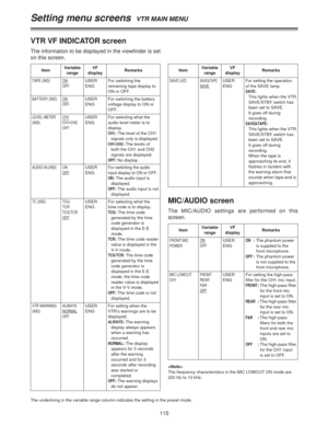 Page 115115

The frequency characteristics in the MIC LOWCUT ON mode are
200 Hz to 10 kHz.
Setting menu screens  VTR MAIN MENU
The underlining in the variable range column indicates the setting in the preset mode.
ItemVariable
rangeRemarksVF
display
SAVE LEDSAVE&TAPESAVEUSER
ENGFor setting the operation
of the SAVE lamp.
SAVE:
This lights when the VTR
SAVE/STBY switch has
been set to SAVE.
It goes off during
recording.
SAVE&TAPE:
This lights when the VTR
SAVE/STBY switch has
been set to SAVE.
It goes off during...