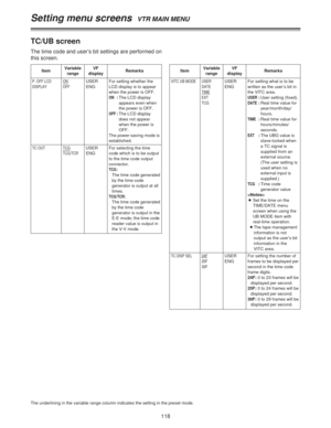 Page 118118
Setting menu screens  VTR MAIN MENU
The time code and user’s bit settings are performed on
this screen.
The underlining in the variable range column indicates the setting in the preset mode.
TC/UB screen
ItemVariable
rangeRemarksVF
display
VITC UB MODE USER
DATE
TIME
EXT
TCG
USER
ENGFor setting what is to be
written as the user’s bit in
the VITC area.
USER:User setting (fixed).DATE:Real time value for
year/month/day/
hours.
TIME:Real time value for
hours/minutes/
seconds.
EXT:The UBG value is...