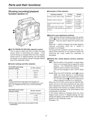 Page 1414
2Synchro scan adjustment switches
These switches become effective when the shutter
switch 7is set to ON and SYNCHRO SCAN 2 is
selected.  They are used to adjust the synchro scan
speed.
When the “–” switch is pressed, the shutter speed is
reduced; conversely, when the “+” switch is
pressed, it is increased.
During personal computer monitor shooting, etc.
adjust these switches to the positions where the
horizontal bar noise inside the viewfinder is
decreased.
3WHITE BAL (white balance memory selector)...