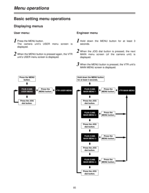 Page 8585
Menu operations
User menu: Engineer menu
Basic setting menu operations
Displaying menus
FILM (CAM) 
USER MENU Press the MENU
button.Press the
MENU button.
Press the JOG
dial button.
1Press the MENU button.
The camera unit’s USER menu screen is
displayed.
2When the MENU button is pressed again, the VTR
unit’s USER menu screen is displayed.
1Hold down the MENU button for at least 3
seconds.
2When the JOG dial button is pressed, the next
MAIN menu screen (of the camera unit) is
displayed.
3When the MENU...