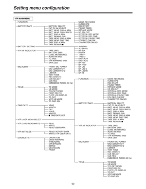 Page 9090
Setting menu configuration
VTR MAIN MENU
FUNCTION
BATTERY/TAPE
VTR VF INDICATOR
MIC/AUDIO
TIME/DATE
NEWS REC MODE
HUMID OPE
REC STARTPAUSE TIMERRETAKE MODEHD SDI OUTINTERVAL REC MODEINTERVAL REC TIMEINTERVAL PAUSE TIMEECU REC CHK SWCHARACTER ON SDI
BATTERY SELECT
EXT DC IN SELECT
BATT NEAR END ALARMBATT NEAR END CANCELBATT END ALARMBATT REMAIN FULLTAPE NEAR END ALARMTAPE NEAR END TIMETAPE END ALARMTAPE REMAIN/$BATTERY SETTINGAJ-BP490
AU-BP402...