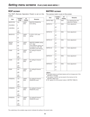 Page 9292
Setting menu screens  FILM (CAM) MAIN MENU 1
ROP screen
The ROP (Remote Operation Panel) is set on this
screen.
ItemVariable
rangeRemarks
MASTER PED
(FILM MENU)
(CAM MENU)–200
:
0
:
+18
:
+200
(Max.)VF
display
USER
ENGMASTER PEDESTAL
level setting.
MASTER DTL –31
:
+00
:
+31
USER
ENGH. DTL/V. DTL level
setting.
MASTER
GAMMA0.35
:
0.45
:
0.75
USER
ENGMASTER GAMMA setting.
(0.01 step)
Three different values can
be stored for LOW, MID
and HIGH in the memory.
R GAIN –200
:
+000
:
+200
(Max.)USER
ENGFor...