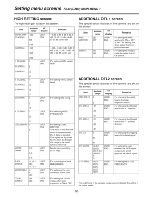 Page 9595
HIGH SETTING screen
The high level gain is set on this screen.
ItemVariable
rangeRemarks
MASTER GAIN
(FILM MENU)–3dB
:
6dB
:
30dB
VF
display
USER
ENG–3 dB, 0 dB, 3 dB, 6 dB, 9
dB, 12 dB, 18 dB, 24 dB
or 30 dB can be set.
(CAM MENU) –6dB
:
12dB
:
30dB
–6dB, –3 dB, 0 dB, 3 dB, 6
dB, 9 dB, 12 dB, 18 dB, 24
dB or 30 dB can be set.
DTL CORING 0
:
5
:
15
USER
ENGFor setting DTL coring.
H. DTL FREQ 0
:
22
:
31
USER
ENGFor selecting H.DTL
FREQUENCY.
LEVEL DEPEND. 0
:
5USER
ENGFor setting LEVEL
DEPEND.
The...