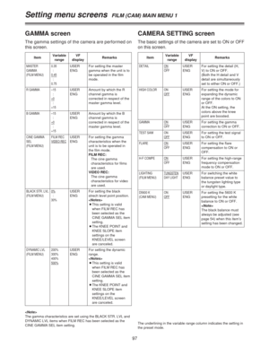 Page 9797
Setting menu screens  FILM (CAM) MAIN MENU 1
The underlining in the variable range column indicates the setting in
the preset mode.
GAMMA screen
The gamma settings of the camera are performed on
this screen.
ItemVariable
rangeRemarks
R GAMMA –15
:
+0
:
+15
VF
display
USER
ENGAmount by which the R
channel gamma is
corrected in respect of the
master gamma level.
MASTER
GAMMA
(FILM MENU)0.35
:
0.45
:
0.75
USER
ENGFor setting the master
gamma when the unit is to
be operated in the film
mode.
B GAMMA –15...