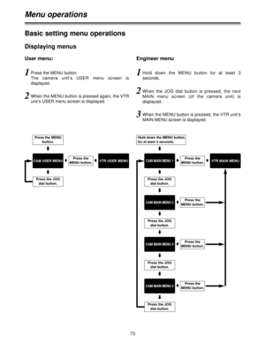Page 7373
Menu operations
User menu:Engineer menu
Basic setting menu operations
Displaying menus
CAM USER MENUPress the MENU
button.Press the
MENU button.
Press the JOG
dial button.
1Press the MENU button.
The  camera  unit’s  USER  menu  screen  is
displayed.
2When the MENU button is pressed again, the VTR
unit’s USER menu screen is displayed.
1Hold  down  the  MENU  button  for  at  least  3
seconds.
2When  the  JOG  dial  button  is  pressed,  the  next
MAIN  menu  screen  (of  the  camera  unit)  is...