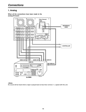 Page 1313
ANALOG/DIGITAL REMOTE IN
SIGNAL
GND
BA
C
H
1
C
H
2
C
H
3
C
H
4
SDI/SDTI INOUT OUT
VIDEO IN
SDI/SDTI INOUT OUT
VIDEO IN
SDI/SDTI INOUT
OUT
VIDEO IN
SDI/SDTI INOUT OUT
VIDEO IN
~ AC IN
FUSE F2 125V 10A
~ AC IN
FUSE F1 125V 10A
AUDIO IN AUDIO OUT VIDEO OUT
AJ-D850
VIDEO IN
REF VIDEO  IN
CONTROLLER
REFERENCE
VIDEO
Fibre Channel
Cable
1. Analog
When all the connections have been made to the
analog I/O board
Connections

No sound will be heard when a tape is played back at less than normal (1a
) speed with...