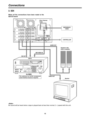 Page 1515
ANALOG/DIGITAL REMOTE IN
SIGNAL
GND
BA
C
H
1
C
H
2
C
H
3
C
H
4
SDI/SDTI INOUT OUT
VIDEO IN
SDI/SDTI INOUT OUT
VIDEO IN
SDI/SDTI INOUT
OUT
VIDEO IN
SDI/SDTI INOUT OUT
VIDEO IN
~ AC IN
FUSE F2 125V 10A
~ AC IN
FUSE F1 125V 10A
AUDIO OUT
SDI OUT
VIDEO OUT
AJ-D850
SDI IN
REF VIDEO  IN
CONTROLLER
Monitor Speakers with
built-in amplifierREFERENCE
VIDEO
Fibre Channel
Cable
3. SDI
When all the connections have been made to the
SDI I/O board
Connections

No sound will be heard when a tape is played back at...