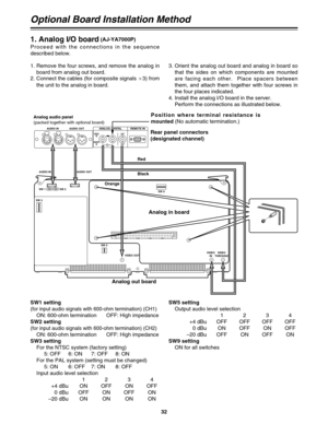 Page 3232
1. Analog I/O board(AJ-YA7000P)
Proceed with the connections in the sequence
described below.
SW1 setting
(for input audio signals with 600-ohm termination) (CH1)
ON: 600-ohm termination OFF: High impedance
SW2 setting
(for input audio signals with 600-ohm termination) (CH2)
ON: 600-ohm termination OFF: High impedance
SW3 setting
For the NTSC system (factory setting)
5: OFF 6: ON 7: OFF 8: ON
For the PAL system (setting must be changed)
5: ON 6: OFF 7: ON 8: OFF
Input audio level selection
1234
+4 dBu...