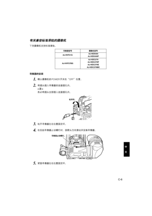 Page 87C-6
中
文
有关兼容标准滑轨的摄像机
寻像器的安装
3.松开寻像器左右位置固定环。
4.在拉起寻像器止动螺钉时，按箭头方向滑动并安装寻像器。
2.将插头插入寻像器的连接插孔内。

务必将插头全部插入连接插孔内。
1.确认摄像机的POWER开关在“OFF”位置。
寻像器止动螺钉。
松开环。
5.紧固寻像器左右位置固定环。 下列摄像机支持标准滑轨。
摄像机型号 寻像器型号
AJ-HVF21GAJ-HDX400
AJ-HDX400P
AJ-HVF27BGAJ-HDC27H
AJ-HDC27HP
AJ-HDC27HE
AJ-HDC27HMC 