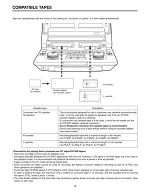 Page 16Description
This is exclusively designed for use in consumer-use cassette camera/recorder
units. It can be used with the laptop for playback only if the AJ-CS750P
cassette adaptor (option) is obtained.
If a consumer-use cassette tape is to be used, it must first be loaded into the
AJ-CS750P adaptor (optional accessory).
Use of Panasonic consumer DV cassette tapes is recommended.
Ensure that inserting such a tape directly without using the cassette adaptor
may cause trouble.
Recording/playback tape with a...