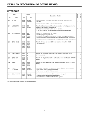 Page 26INTERFACE
Item Setting
Description of setting
No. Item No. Item
200 ID SEL 0000OTHER0001 DVCPROªª
201 LOCAL ENA 0000 DIS
0001ST&EJªª
202 OPTION MODE 0000EDL0001 AMU1
0002 AMU2ª0003 AMU3
203 BAUD RATE 0000 1200
0001 2400
0002 4800
0003
9600ª0004 19200
204 DATA LENGTH 0000 7
00018ª
205 STOP BIT 000010001 2ª
206 PARITY 0000 NON
0001ODDª0002 EVEN
207 FLOW 0000NONECONTROL 0001 RTSCTSª
208 EDL FORMAT 0000AGA8500001 CMX340ª
The underlined number and item are the factory settings.
DETAILED DESCRIPTION OF SET-UP...