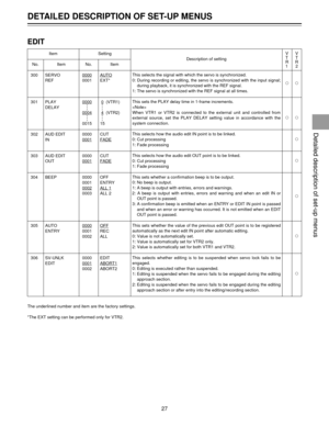 Page 2727
VV
TT
RR
12
Detailed description of set-up menus
EDIT
Item Setting
Description of setting
No. Item No. Item
300 SERVO 0000AUTOREF 0001 EXT*ªª
301 PLAY 00000(VTR1)
DELAY
0004
4(VTR2)ªª0015 15
302 AUD EDIT 0000 CUT
IN 0001FADEª
303 AUD EDIT 0000 CUT
OUT 0001FADEª
304 BEEP 0000 OFF
0001 ENTRY
0002
ALL 10003 ALL 2ª
305 AUTO 0000OFFENTRY 0001 REC
0002 ALLª
306 SV-UNLK 0000 EDIT
EDIT 0001ABORT10002 ABORT2ª
The underlined number and item are the factory settings.
*The EXT setting can be performed only for...