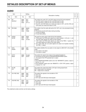 Page 34AUDIO
Item Setting
Description of setting
No. Item No. Item
707 DV 0000ST1OUTPUT 0001 ST2
0002 ST1+2ªª
708 PB FADE 0000AUTO0001 CUT
0002 FADEªª
709 AUDIO 0000PCMSLOW 0001 CUE
0002 A-CUE
ªª
710 SHTL 0000OFFAUDIO 0001 CUEªª
711 AUTO 0000V1+V2MONI 0001 AUTO
ª
712 DV PB 0000OFFATT 0001 ONªª
713 CH1 REC SEL 0000CH10001 CH2
0002 MIXª
714 CH2 REC SEL 0000 CH1
0001CH20002 MIXª
The underlined number and item are the factory settings.
DETAILED DESCRIPTION OF SET-UP MENUS
34
This selects the audio CH1 and CH2...