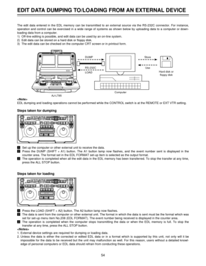 Page 54EDIT DATA DUMPING TO/LOADING FROM AN EXTERNAL DEVICE
54
The edit data entered in the EDL memory can be transmitted to an external source via the RS-232C connector. For instance,
operation and control can be exercised in a wide range of systems as shown below by uploading data to a computer or down-
loading data from a computer.
1)  Off-line editing is possible, and edit data can be used by an on-line system.
2)  Edit data can be stored on a hard disk or floppy disk.
3)  The edit data can be checked on...